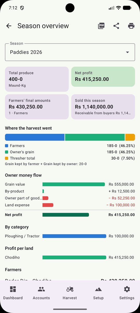 Season overview with where the harvest went and owner's profit